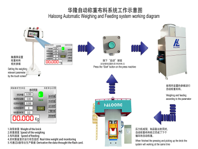 壓力機(jī)使耐火材料行業(yè)實(shí)現(xiàn)生產(chǎn)效益最大化！